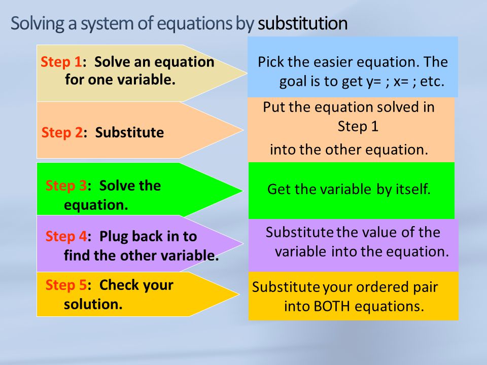 Step 1: Solve an equation for one variable. Step 2: Substitute Step 3: Solve the equation.