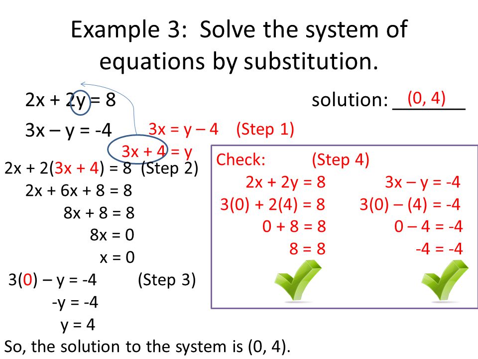 Example 3: Solve the system of equations by substitution.
