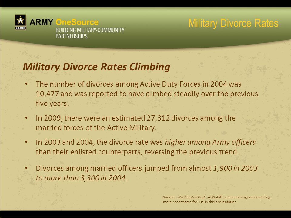 divorce rate in military