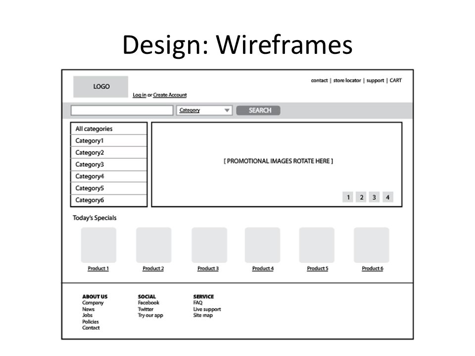Design: Wireframes