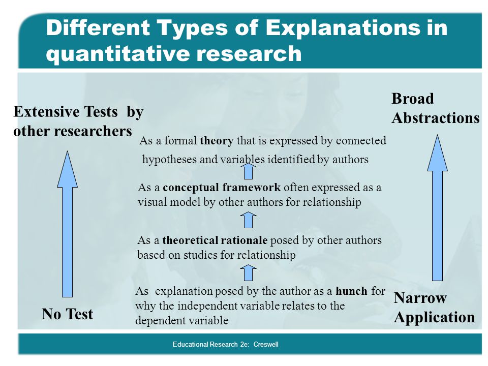 Different Types Research Methods Dissertation