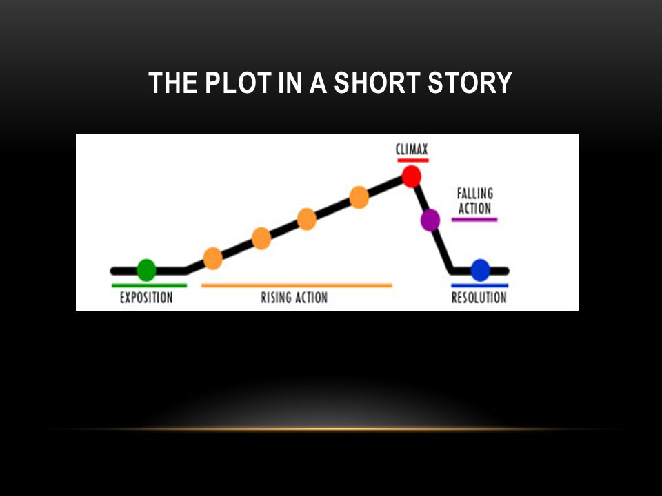 THE PLOT IN A SHORT STORY
