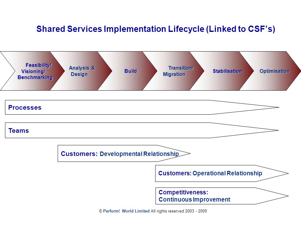 increasing competitiveness with continuous improvement Increasing competitiveness with continuous improvement in today’s challenging market there is no doubt that companies need to improve their competitivenessthe market has become saturated with products from competitors from all over the globe. increasing competitiveness with continuous improvement Increasing competitiveness with continuous improvement in today’s challenging market there is no doubt that companies need to improve their competitivenessthe market has become saturated with products from competitors from all over the globe.