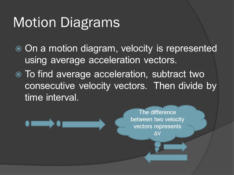 Motion Diagrams  On a motion diagram, velocity is represented using average acceleration vectors.