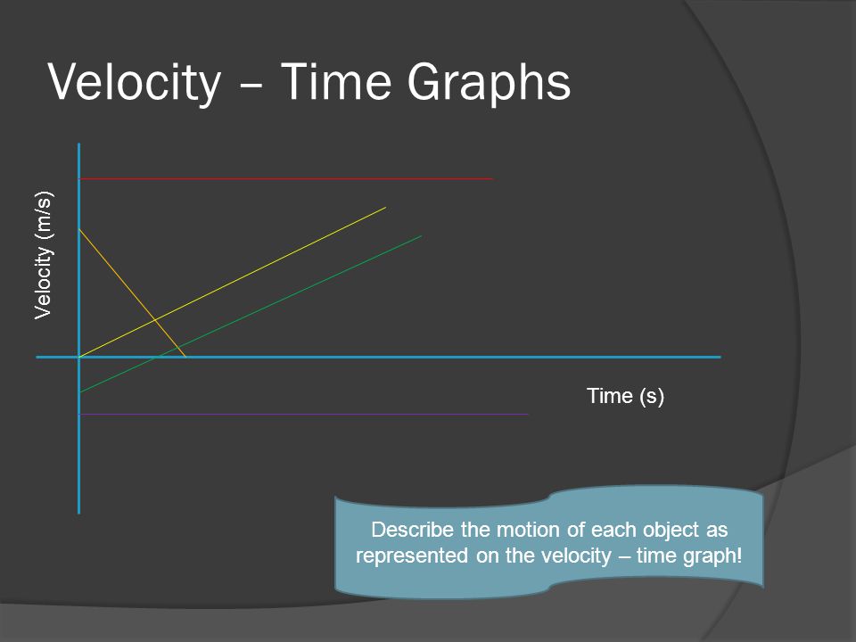 Velocity – Time Graphs Describe the motion of each object as represented on the velocity – time graph.