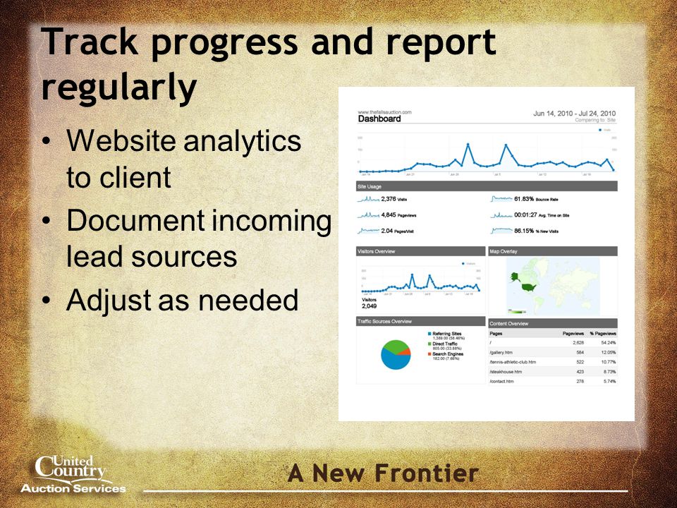 Track progress and report regularly Website analytics to client Document incoming lead sources Adjust as needed