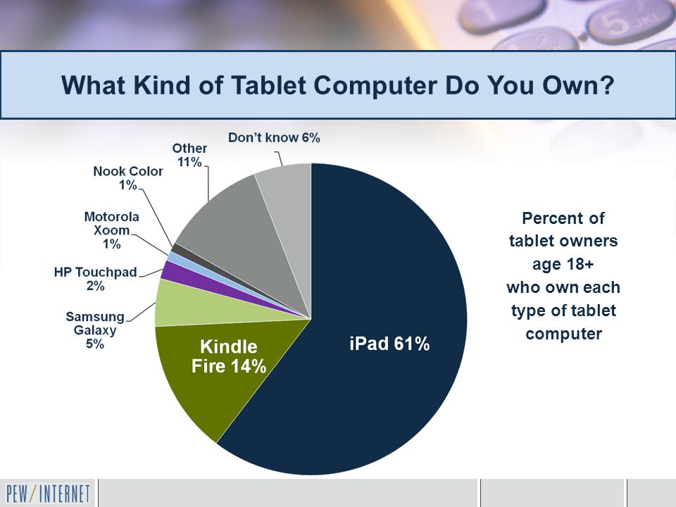 Percent of tablet owners age 18+ who own each type of tablet computer What Kind of Tablet Computer Do You Own