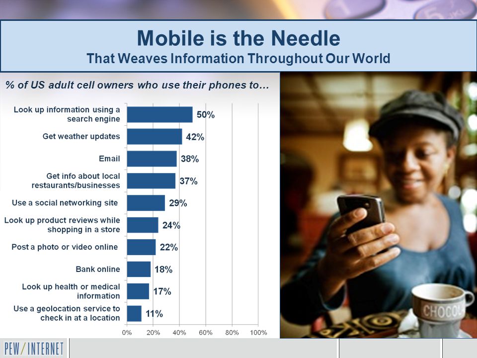 % of US adult cell owners who use their phones to… Mobile is the Needle That Weaves Information Throughout Our World