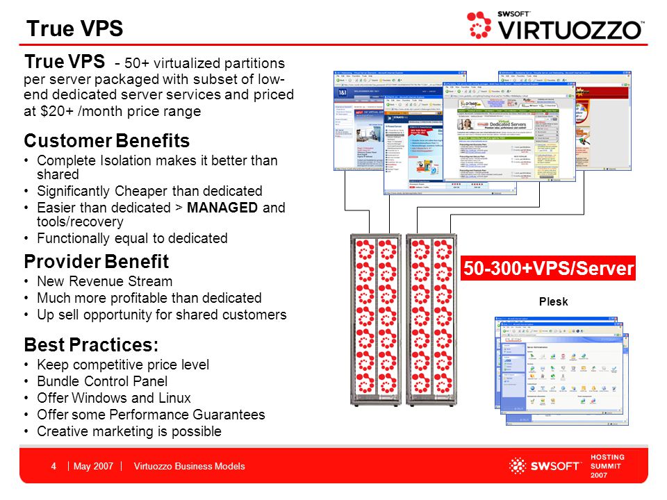 May 2007Virtuozzo Business Models4 Best Practices: Keep competitive price level Bundle Control Panel Offer Windows and Linux Offer some Performance Guarantees Creative marketing is possible Customer Benefits Complete Isolation makes it better than shared Significantly Cheaper than dedicated Easier than dedicated > MANAGED and tools/recovery Functionally equal to dedicated Provider Benefit New Revenue Stream Much more profitable than dedicated Up sell opportunity for shared customers Plesk VPS/Server True VPS virtualized partitions per server packaged with subset of low- end dedicated server services and priced at $20+ /month price range True VPS