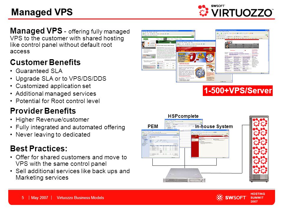 May 2007Virtuozzo Business Models VPS/Server Customer Benefits Guaranteed SLA Upgrade SLA or to VPS/DS/DDS Customized application set Additional managed services Potential for Root control level Provider Benefits Higher Revenue/customer Fully integrated and automated offering Never leaving to dedicated Best Practices: Offer for shared customers and move to VPS with the same control panel Sell additional services like back ups and Marketing services Managed VPS - offering fully managed VPS to the customer with shared hosting like control panel without default root access Managed VPS HSPcomplete PEMIn-house System