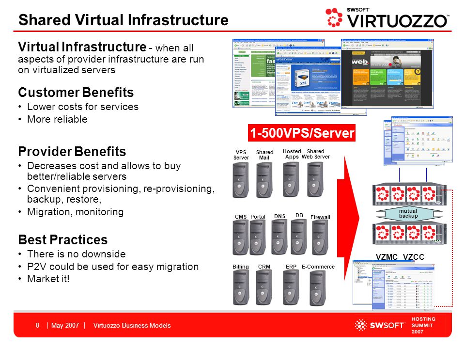 May 2007Virtuozzo Business Models8 Provider Benefits Decreases cost and allows to buy better/reliable servers Convenient provisioning, re-provisioning, backup, restore, Migration, monitoring Customer Benefits Lower costs for services More reliable DNS Shared Mail Shared Web Server mutual backup Billing DB E-Commerce CMS Firewall VZMC 1-500VPS/Server Best Practices There is no downside P2V could be used for easy migration Market it.