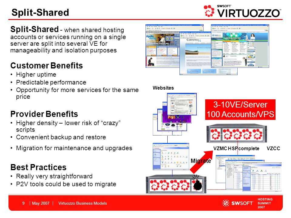 May 2007Virtuozzo Business Models9 Customer Benefits Higher uptime Predictable performance Opportunity for more services for the same price Provider Benefits Higher density – lower risk of crazy scripts Convenient backup and restore Migration for maintenance and upgrades 3-10VE/Server 100 Accounts/VPS VZMC Migrate Websites Best Practices Really very straightforward P2V tools could be used to migrate Split-Shared - when shared hosting accounts or services running on a single server are split into several VE for manageability and isolation purposes Split-Shared HSPcompleteVZCC