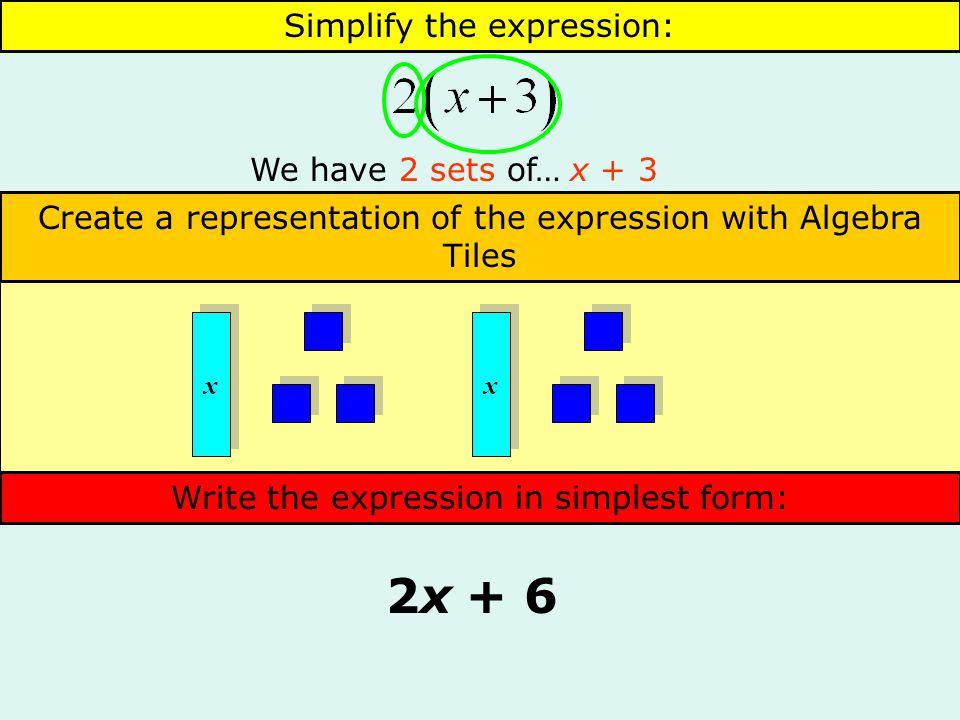 Simplify the expression: We have 2 sets of…x + 3 Create a representation of the expression with Algebra Tiles x x x x Next…Organize your Algebra TilesWrite the expression in simplest form: 2x2x+ 6
