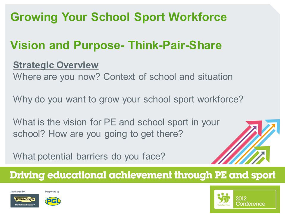 Growing Your School Sport Workforce Vision and Purpose- Think-Pair-Share Strategic Overview Where are you now.