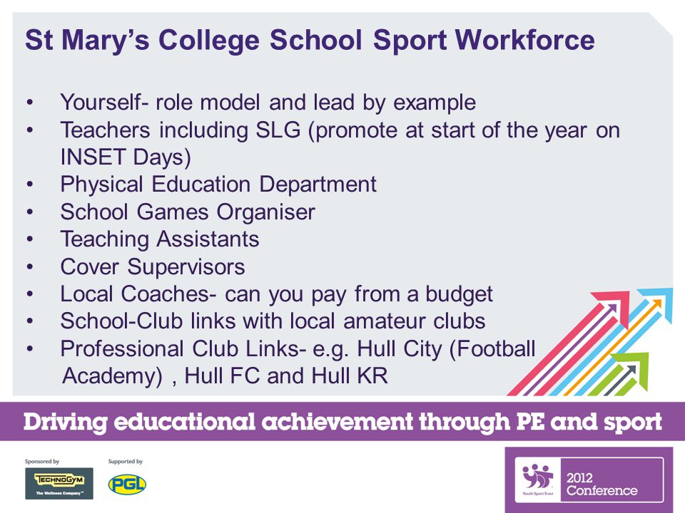 St Mary’s College School Sport Workforce Yourself- role model and lead by example Teachers including SLG (promote at start of the year on INSET Days) Physical Education Department School Games Organiser Teaching Assistants Cover Supervisors Local Coaches- can you pay from a budget School-Club links with local amateur clubs Professional Club Links- e.g.