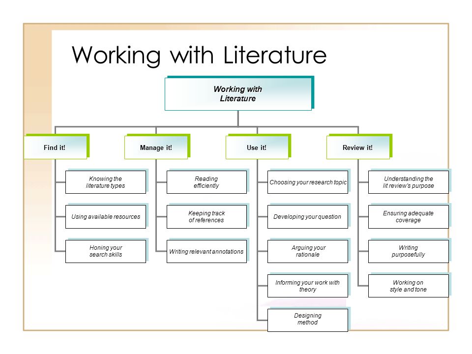 Dissertation Writing Services Sri Lanka Transport