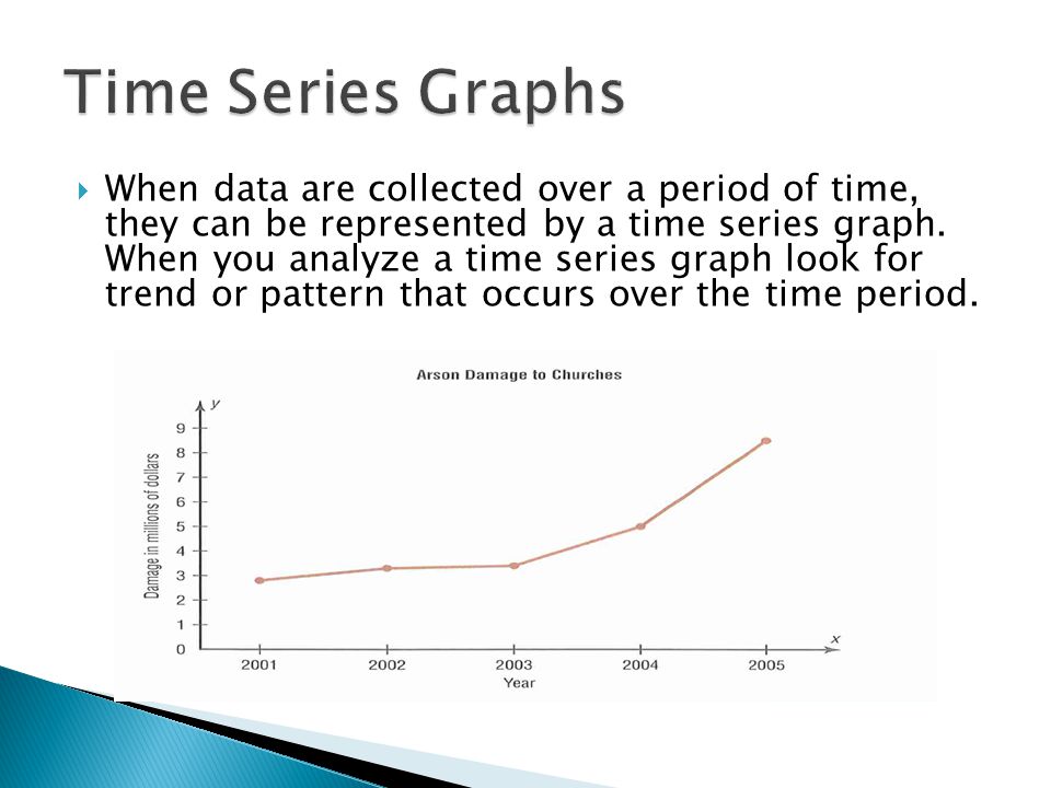  When data are collected over a period of time, they can be represented by a time series graph.