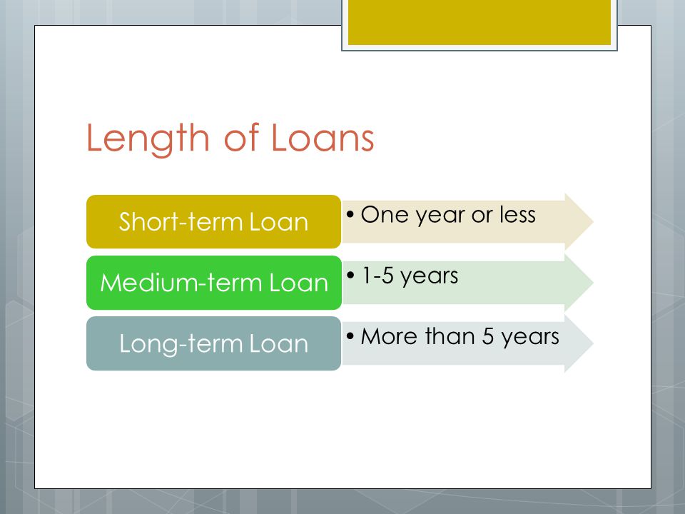 Length of Loans One year or less Short-term Loan 1-5 years Medium-term Loan More than 5 years Long-term Loan