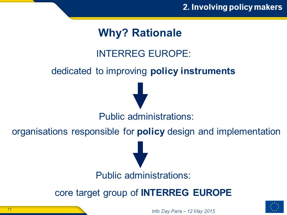 11 Info Day Paris – 12 May Involving policy makers Why.
