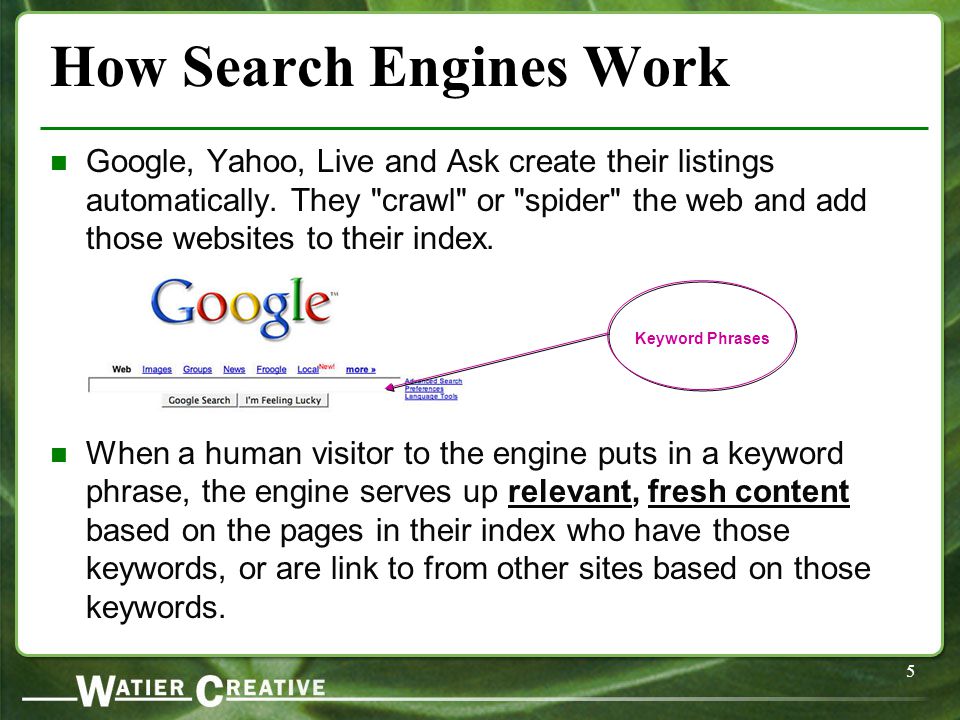 5 How Search Engines Work Google, Yahoo, Live and Ask create their listings automatically.