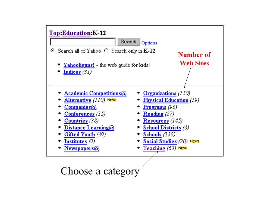 Choose a category Number of Web Sites