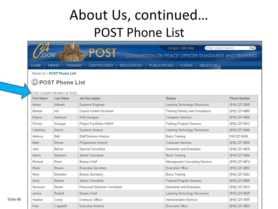 About Us, continued… POST Phone List Slide 48