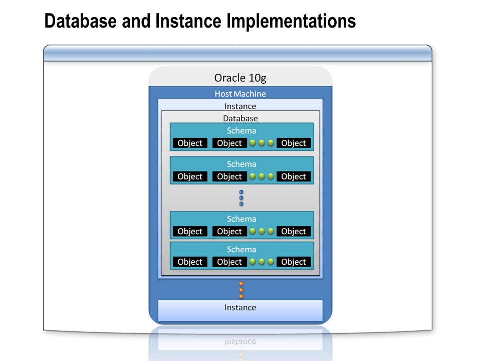 Database and Instance Implementations