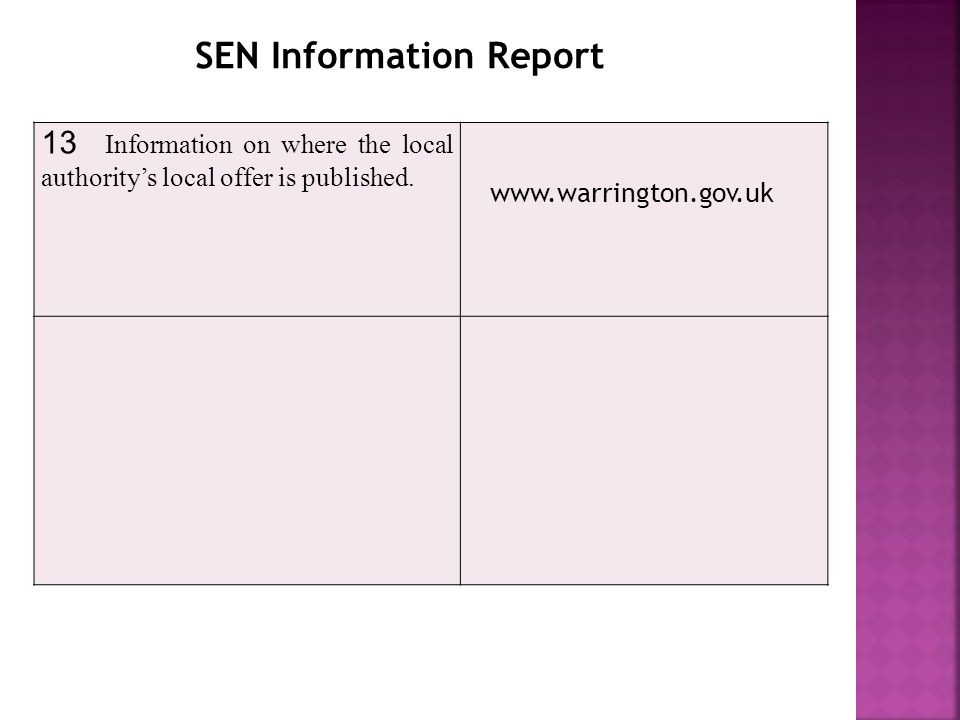13 Information on where the local authority’s local offer is published.
