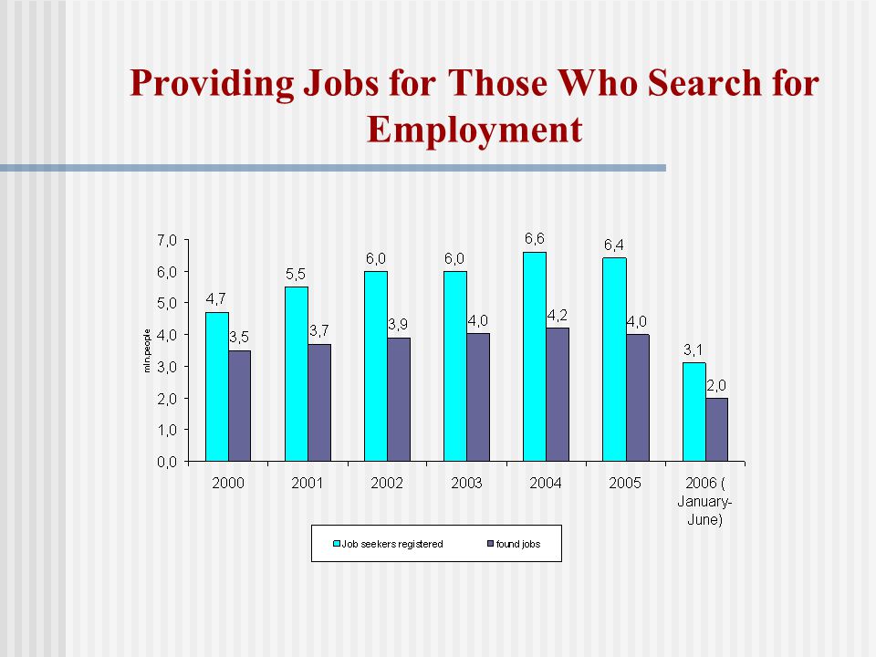 Providing Jobs for Those Who Search for Employment