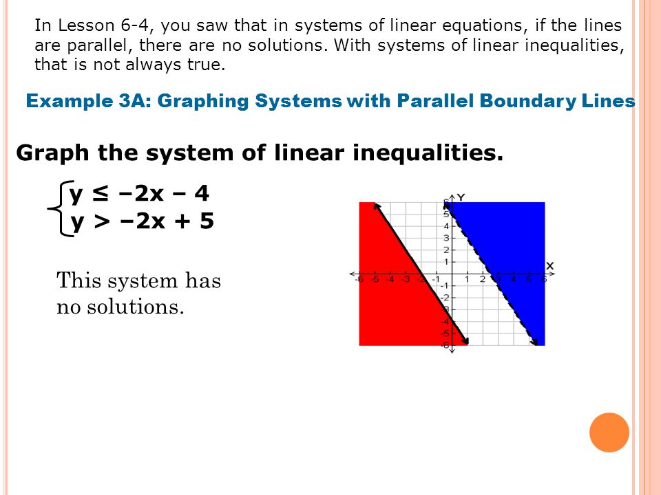 Graph the system of linear inequalities.