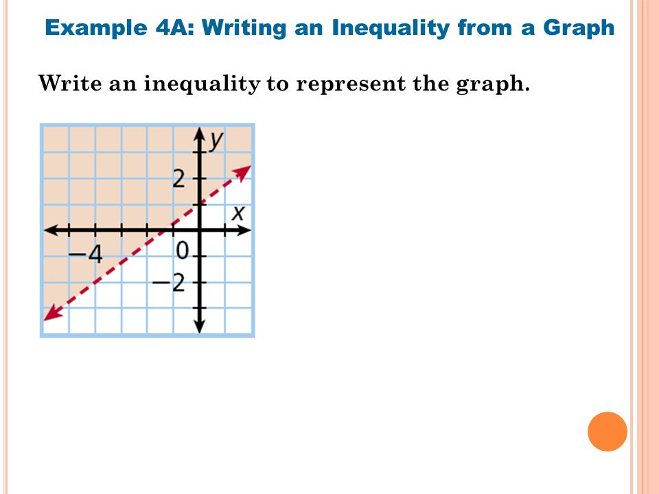 Write an inequality to represent the graph. Example 4A: Writing an Inequality from a Graph