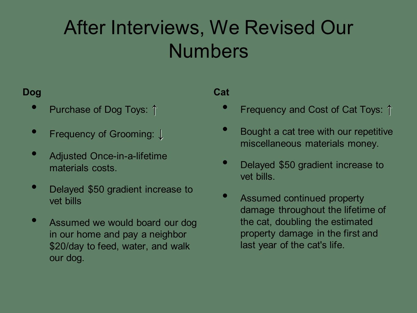 After Interviews, We Revised Our Numbers Dog ↑ Purchase of Dog Toys: ↑ ↓ Frequency of Grooming: ↓ Adjusted Once-in-a-lifetime materials costs.