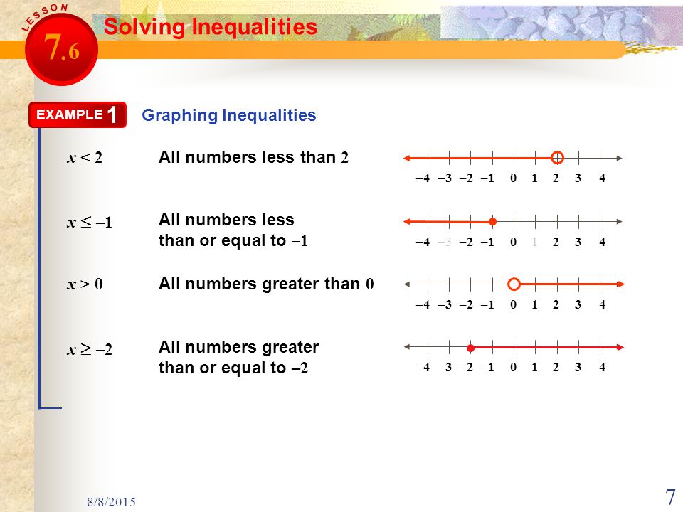8/8/ Graphing Inequalities EXAMPLE 1 x < 2 All numbers less than 2 x  –1 All numbers less than or equal to –1 x > 0 All numbers greater than 0 x  –2 All numbers greater than or equal to –2 1–3–2–1032–441–3–2–1032–441–3–2–1032–441–3–2–1032–44 Solving Inequalities 7 6.
