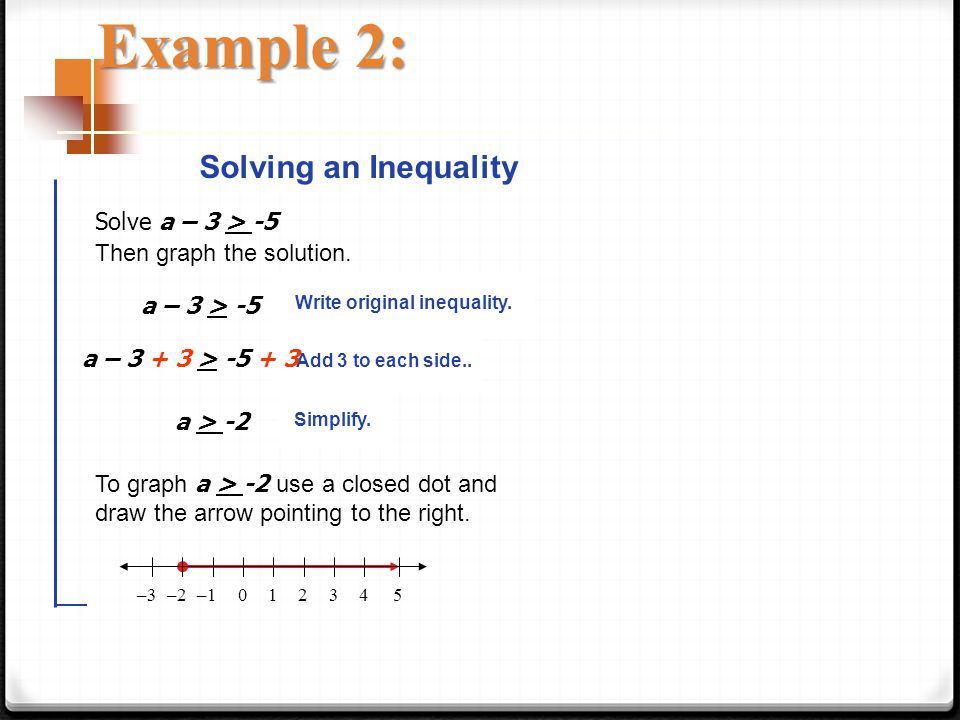 Solving an Inequality Solve a – 3 > -5 a – 3 > -5 Add 3 to each side..