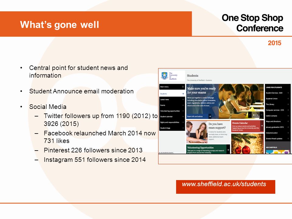 Central point for student news and information Student Announce  moderation Social Media –Twitter followers up from 1190 (2012) to 3926 (2015) –Facebook relaunched March 2014 now 731 likes –Pinterest 226 followers since 2013 –Instagram 551 followers since 2014 What’s gone well