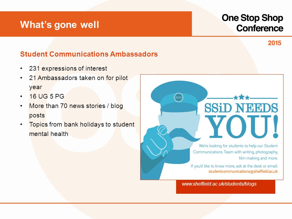 231 expressions of interest 21 Ambassadors taken on for pilot year 16 UG 5 PG More than 70 news stories / blog posts Topics from bank holidays to student mental health What’s gone well Student Communications Ambassadors