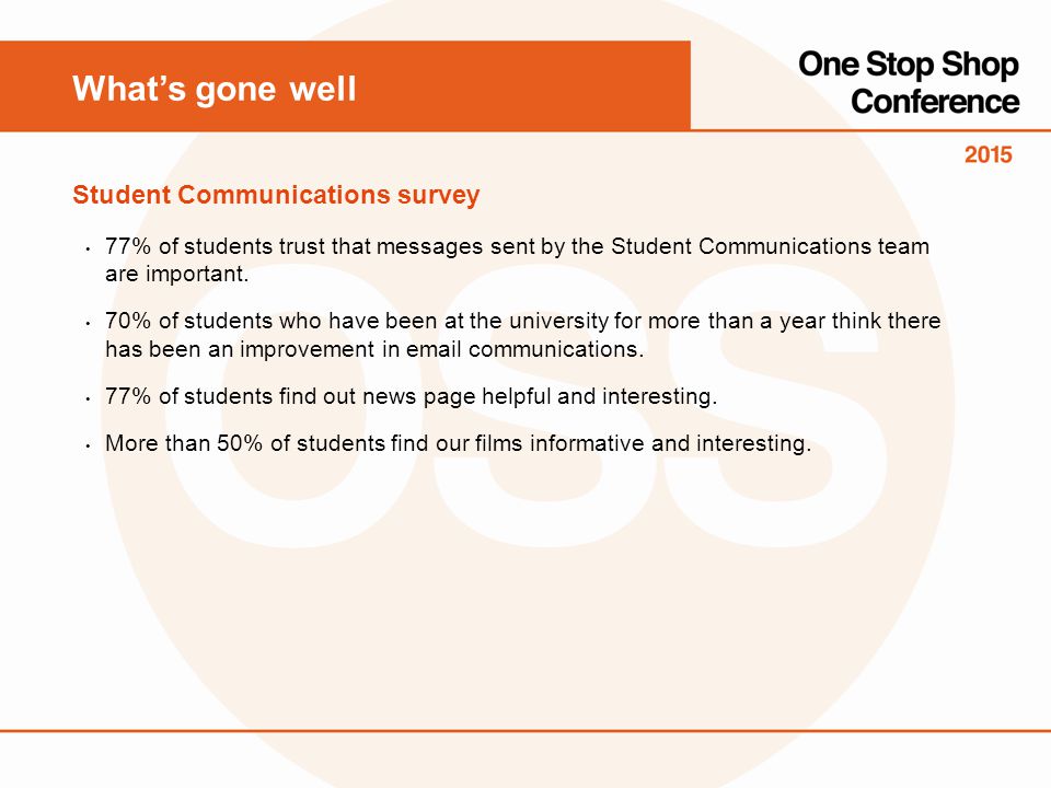 77% of students trust that messages sent by the Student Communications team are important.