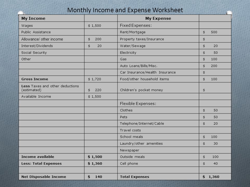 Monthly Income and Expense Worksheet My Income My Expense Wages $ 1,500 Fixed Expenses: Public Assistance Rent/Mortgage $ 500 Allowance/ other income $ 200Property taxes/Insurance $ Interest/Dividends $ 20Water/Sewage $ 20 Social Security Electricity $ 50 Other Gas $ 100 Auto Loans/Bills/Misc.
