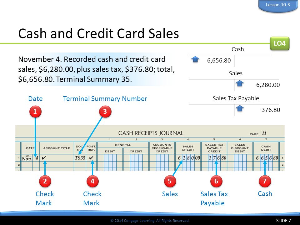 © 2014 Cengage Learning. All Rights Reserved. Cash and Credit Card Sales SLIDE 7 November 4.