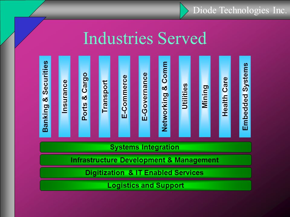 Diode Technologies Inc.