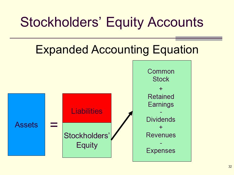 Shareholders Equity Equation Jennarocca Equation For Stockholders Equity Talkchannels 52 Shareholders