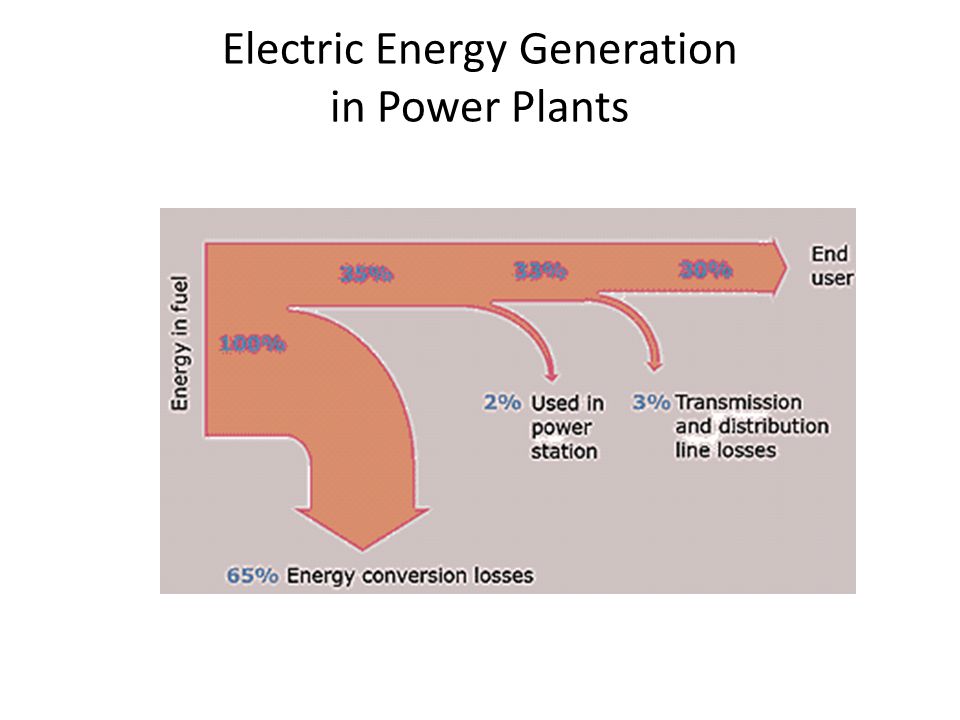 Electric Energy Generation in Power Plants