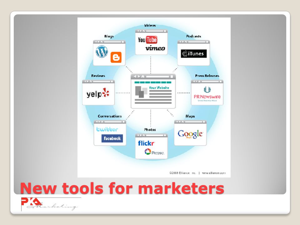 New tools for marketers
