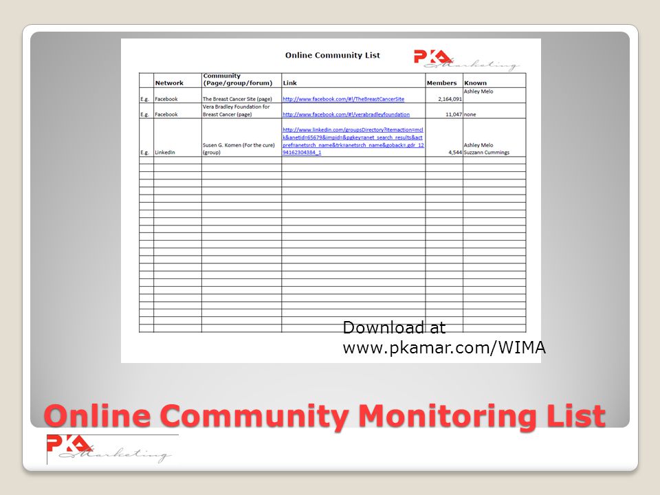 Online Community Monitoring List Download at
