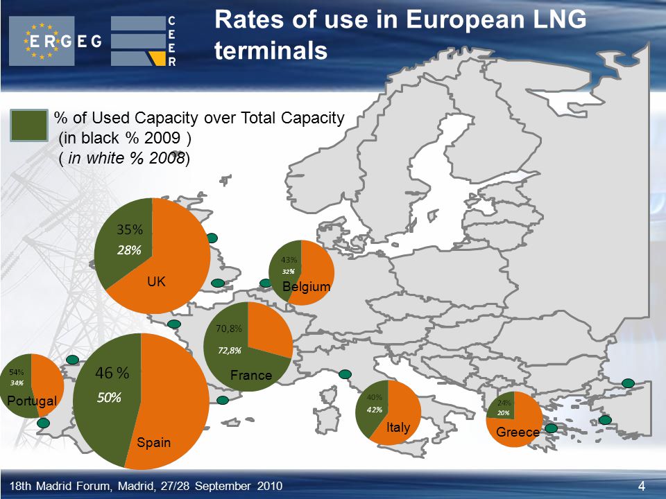 4 18th Madrid Forum, Madrid, 27/28 September 2010 Rates of use in European LNG terminals % of Used Capacity over Total Capacity (in black % 2009 ) ( in white % 2008) Spain UK France Belgium Italy Greece Portugal