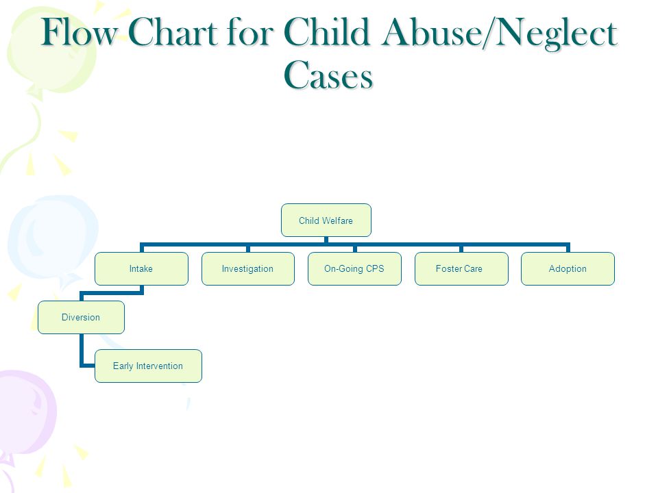 Flow Chart for Child Abuse/Neglect Cases