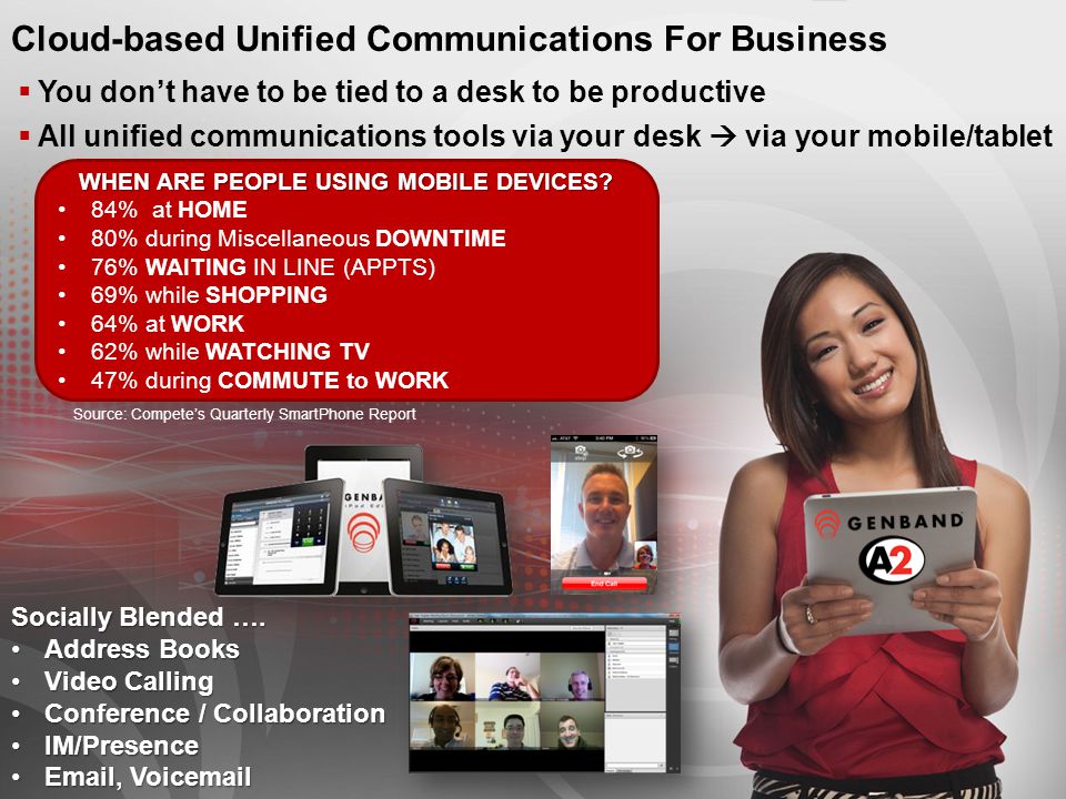 Cloud-based Unified Communications For Business WHEN ARE PEOPLE USING MOBILE DEVICES.