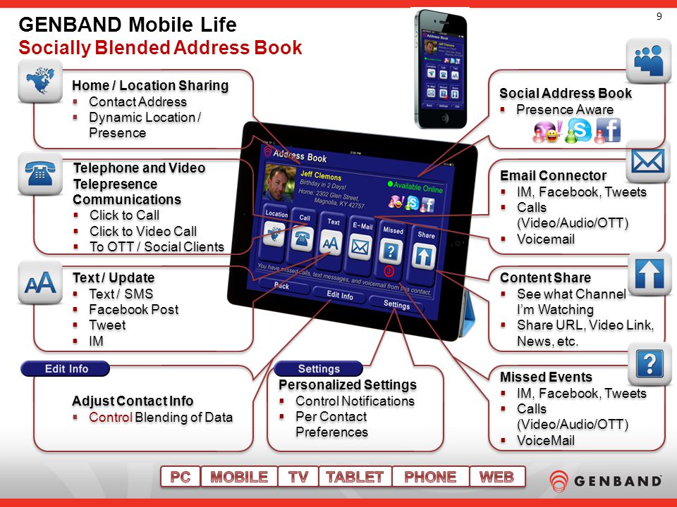 9 GENBAND Mobile Life Socially Blended Address Book Text / Update  Text / SMS  Facebook Post  Tweet  IM Text / Update  Text / SMS  Facebook Post  Tweet  IM Missed Events  IM, Facebook, Tweets  Calls (Video/Audio/OTT)  Voic Missed Events  IM, Facebook, Tweets  Calls (Video/Audio/OTT)  Voic  Connector  IM, Facebook, Tweets  Calls (Video/Audio/OTT)  Voic  Connector  IM, Facebook, Tweets  Calls (Video/Audio/OTT)  Voic Adjust Contact Info  Control Blending of Data Adjust Contact Info  Control Blending of Data Personalized Settings  Control Notifications  Per Contact Preferences Personalized Settings  Control Notifications  Per Contact Preferences Content Share  See what Channel I’m Watching  Share URL, Video Link, News, etc.