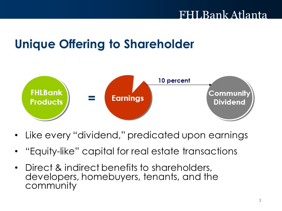 FHLBank Atlanta Like every dividend, predicated upon earnings Equity-like capital for real estate transactions Direct & indirect benefits to shareholders, developers, homebuyers, tenants, and the community Unique Offering to Shareholder 3 FHLBank Products Community Dividend Earnings 10 percent =