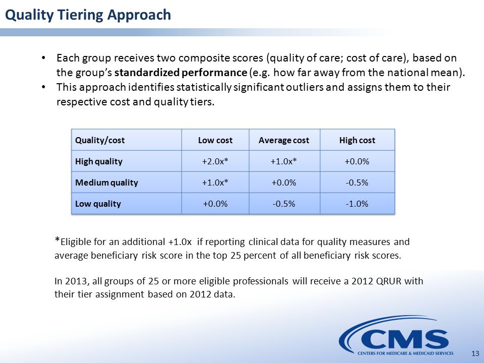Quality Tiering Approach 13 Each group receives two composite scores (quality of care; cost of care), based on the group’s standardized performance (e.g.